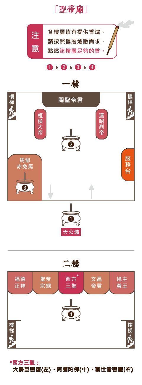 屏東市聖帝廟原文照片 11